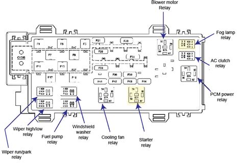 2007 ford ranger fuse box junction|Ford Ranger starter relay location.